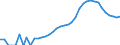 Indicator: Housing Inventory: Active Listing Count: County, TN