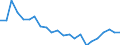 Indicator: Housing Inventory: Active Listing Count: utherford County, TN