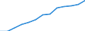 Indicator: Housing Inventory: Active Listing Count: imate) in Rutherford County, TN