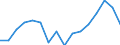 Indicator: Housing Inventory: Active Listing Count: g in Rutherford County, TN