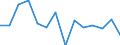 Indicator: Housing Inventory: Active Listing Count: as a Percentage of Households with Children (5-year estimate) in Rutherford County, TN