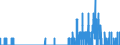 Indicator: Housing Inventory: Active Listing Count: unty, TN