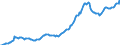 Indicator: Housing Inventory: Average Listing Price: in Rutherford County, TN