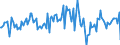 Indicator: Housing Inventory: Average Listing Price: Month-Over-Month in Rutherford County, TN