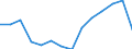 Indicator: Population Estimate,: Total, Not Hispanic or Latino, American Indian and Alaska Native Alone (5-year estimate) in Rutherford County, TN