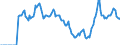 Indicator: Market Hotness:: Median Days on Market in Rutherford County, TN