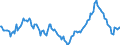 Indicator: Market Hotness:: Median Days on Market Day in Rutherford County, TN