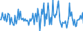 Indicator: Market Hotness:: Median Listing Price in Rutherford County, TN