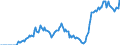 Indicator: Market Hotness: Hotness Rank in Rutherford County, TN: 