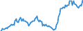 Indicator: Market Hotness: Hotness Rank in Rutherford County, TN: 