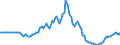 Indicator: Market Hotness: Page View Count per Property: in Rutherford County, TN