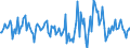 Indicator: Housing Inventory: Median Days on Market: Month-Over-Month in Rutherford County, TN