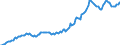 Indicator: Housing Inventory: Median: Listing Price in Rutherford County, TN