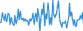 Indicator: Housing Inventory: Median: Listing Price Month-Over-Month in Rutherford County, TN