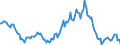 Indicator: Housing Inventory: Median: Listing Price Year-Over-Year in Rutherford County, TN