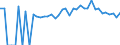 Indicator: 90% Confidence Interval: Lower Bound of Estimate of People of All Ages in Poverty for Scott County, TN