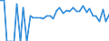 Indicator: 90% Confidence Interval: Lower Bound of Estimate of Percent of Related Children Age 5-17 in Families in Poverty for Scott County, TN