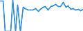 Indicator: 90% Confidence Interval: Upper Bound of Estimate of Percent of People of All Ages in Poverty for Scott County, TN