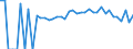 Indicator: Estimated Percent of: Related Children Age 5-17 in Families in Poverty for Scott County, TN