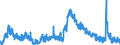 Indicator: Unemployed Persons in Sequatchie County, TN: 