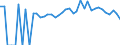 Indicator: 90% Confidence Interval: Lower Bound of Estimate of Percent of People of All Ages in Poverty for Sequatchie County, TN