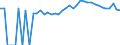 Indicator: 90% Confidence Interval: Upper Bound of Estimate of Percent of Related Children Age 5-17 in Families in Poverty for Sequatchie County, TN