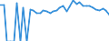 Indicator: 90% Confidence Interval: Upper Bound of Estimate of Percent of People of All Ages in Poverty for Sequatchie County, TN