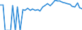 Indicator: Estimated Percent of: Related Children Age 5-17 in Families in Poverty for Sequatchie County, TN