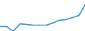 Indicator: Population Estimate,: Total, Not Hispanic or Latino, White Alone (5-year estimate) in Van Buren County, TN