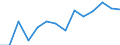 Indicator: Population Estimate,: Total, Not Hispanic or Latino, Two or More Races (5-year estimate) in Van Buren County, TN