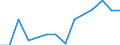 Indicator: Population Estimate,: Total, Not Hispanic or Latino, Two or More Races, Two Races Excluding Some Other Race, and Three or More Races (5-year estimate) in Van Buren County, TN