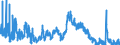 Indicator: Unemployed Persons in Van Buren County, TN: 