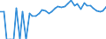 Indicator: 90% Confidence Interval: Lower Bound of Estimate of People of All Ages in Poverty for Van Buren County, TN