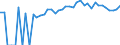 Indicator: 90% Confidence Interval: Upper Bound of Estimate of People of All Ages in Poverty for Van Buren County, TN