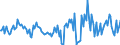 Indicator: Housing Inventory: Active Listing Count: Month-Over-Month in Washington County, TN