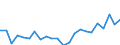 Indicator: Housing Inventory: Active Listing Count: nty, TN