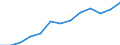 Indicator: Housing Inventory: Active Listing Count: imate) in Washington County, TN