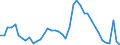 Indicator: Housing Inventory: Active Listing Count: TN