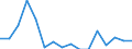 Indicator: Housing Inventory: Active Listing Count: g in Washington County, TN