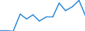 Indicator: Housing Inventory: Active Listing Count: as a Percentage of Households with Children (5-year estimate) in Washington County, TN