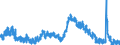 Indicator: Housing Inventory: Active Listing Count: TN