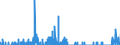 Indicator: Housing Inventory: Active Listing Count: unty, TN