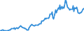 Indicator: Housing Inventory: Average Listing Price: in Washington County, TN