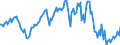 Indicator: Housing Inventory: Average Listing Price: Year-Over-Year in Washington County, TN