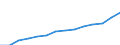 Indicator: Population Estimate,: Total, Not Hispanic or Latino, Two or More Races, Two Races Excluding Some Other Race, and Three or More Races (5-year estimate) in Washington County, TN