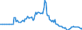 Indicator: Market Hotness:: Listing Views per Property in Washington County, TN