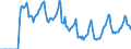 Indicator: Market Hotness:: Median Days on Market in Washington County, TN