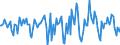 Indicator: Market Hotness:: Median Days on Market in Washington County, TN