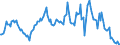 Indicator: Market Hotness:: Median Listing Price in Washington County, TN