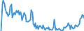 Indicator: Market Hotness: Hotness Rank in Washington County, TN: 